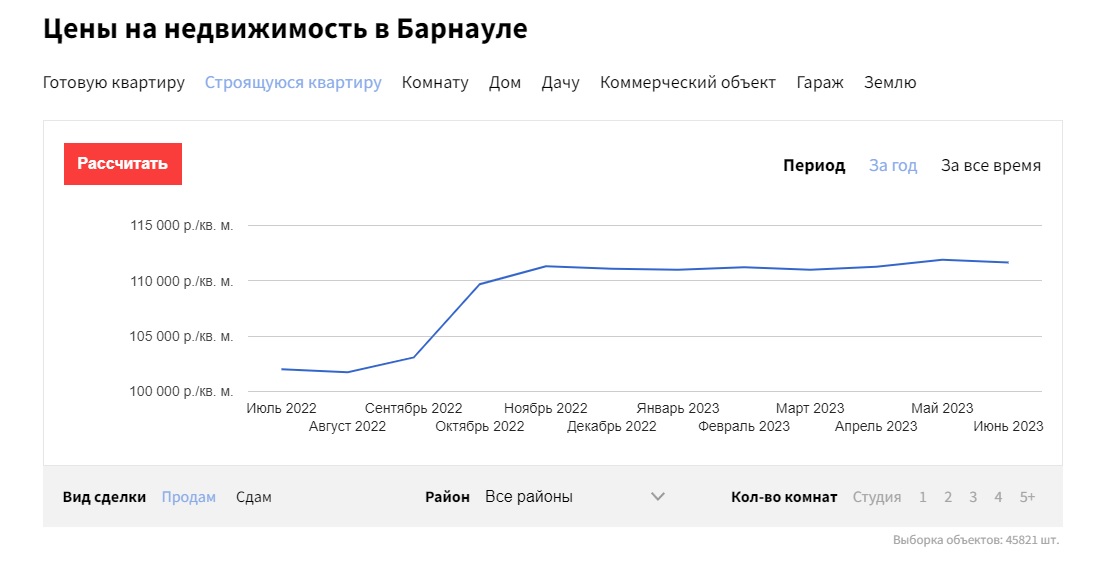 Квартиры в Барнауле стали дешеветь этим летом