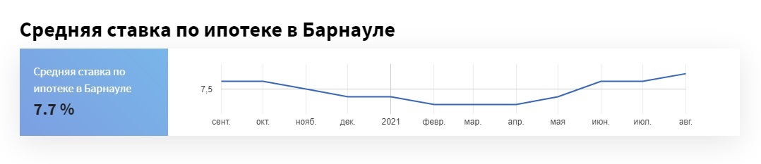 Алтайские банки увеличивают ставки по ипотеке