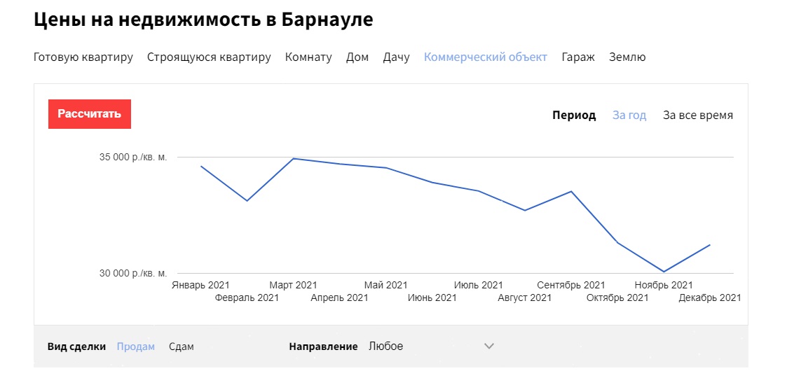 Цены на квартиры в Барнауле поднялись на 28%