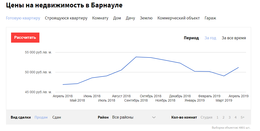Цены на недвижимость выросли в Барнауле