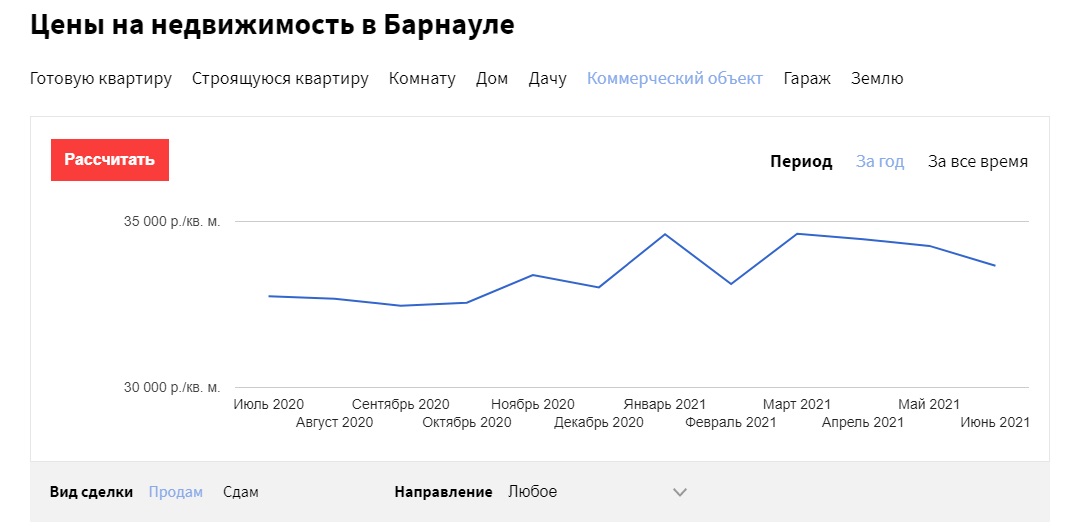 Цены на жилье в Барнауле продолжили рост в июне