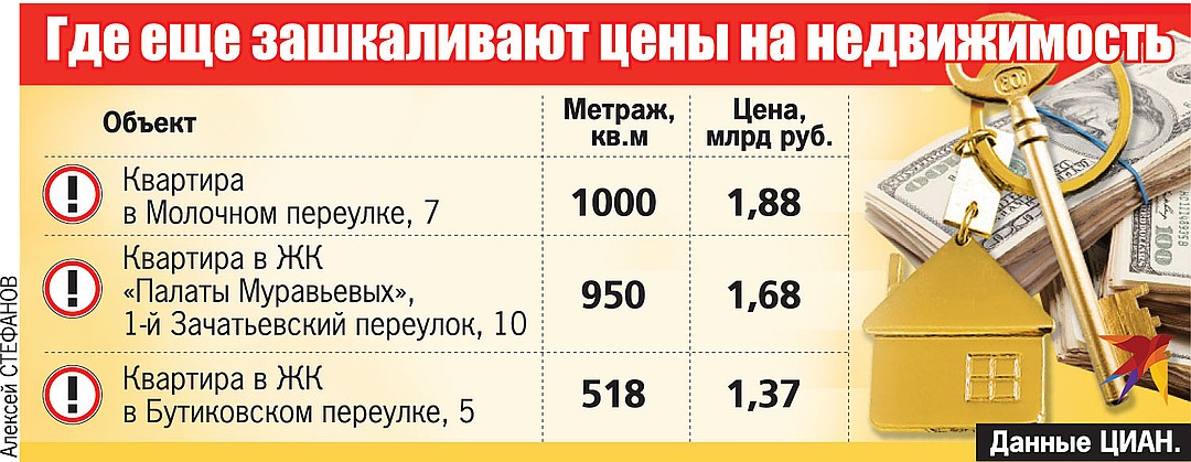 Душевая для собак и холодильник для шуб: квартира за 2 млрд. рублей