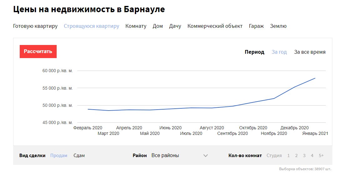 Цены на квартиры в Барнауле продолжают расти