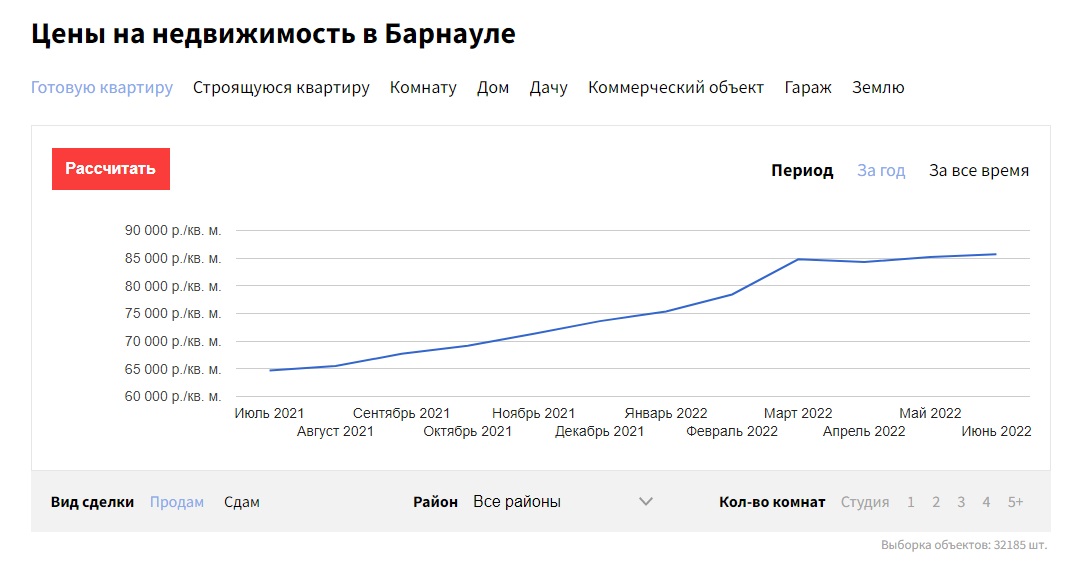 На рынке недвижимости Барнаула наблюдается стагнация цен